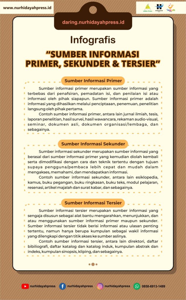 Sumber dan Jenis Informasi