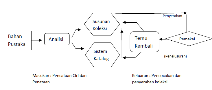 Sistem Temu Kembali