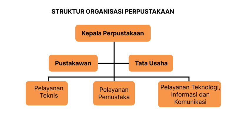 Struktur Organisasi