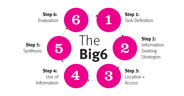 The Big Six