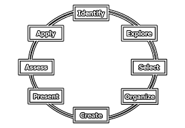 Empowering Eight
