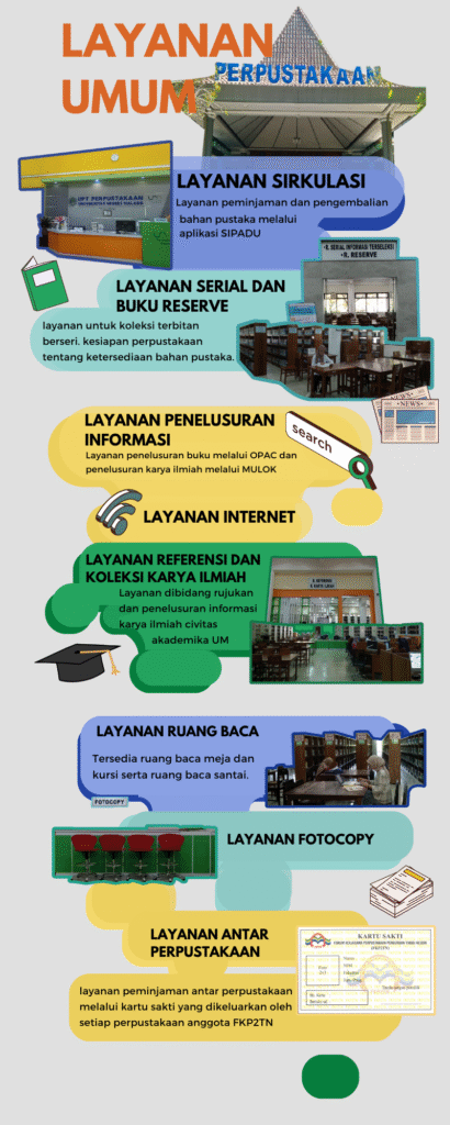 Perpustakaan Perguruan Tinggi