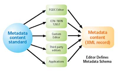 Metadata