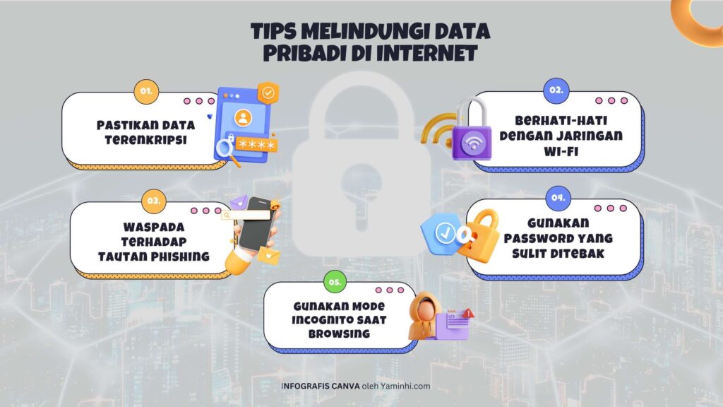 Privacy dan Keamanan Data